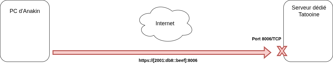 Accès bloqué sans SSH